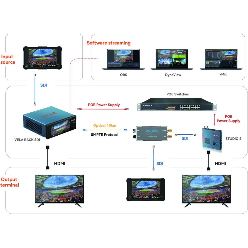 VELA RACK SDI 12g Multi-protocol. Codec/Recorder/Live 1 TZSVTAV-LED bérlés-gyártás